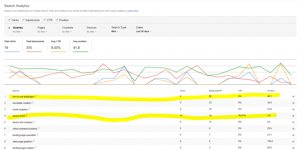 Google search console